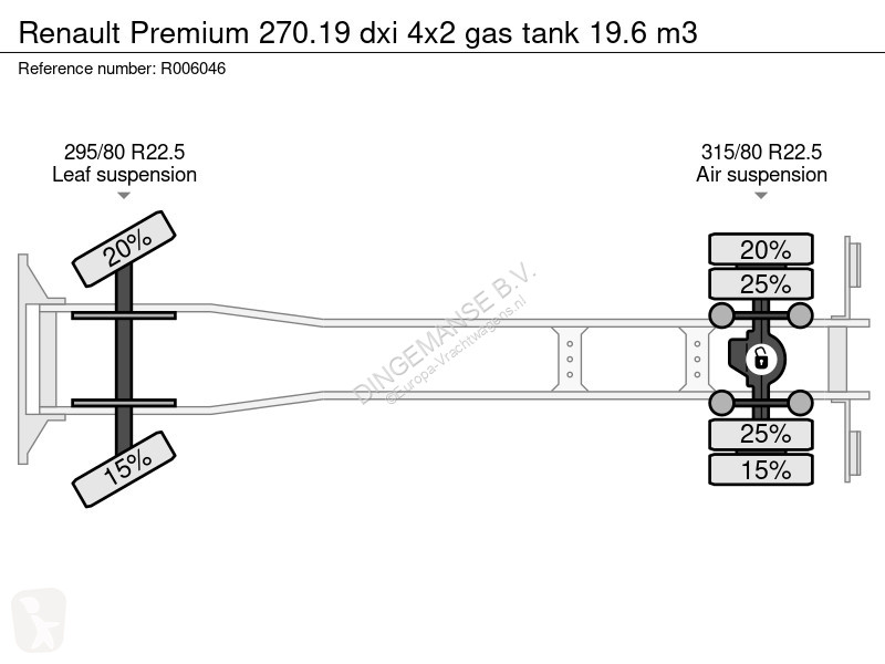 شاحنة Renault 270.19 dxi 4x2 gas tank 19.6 m3