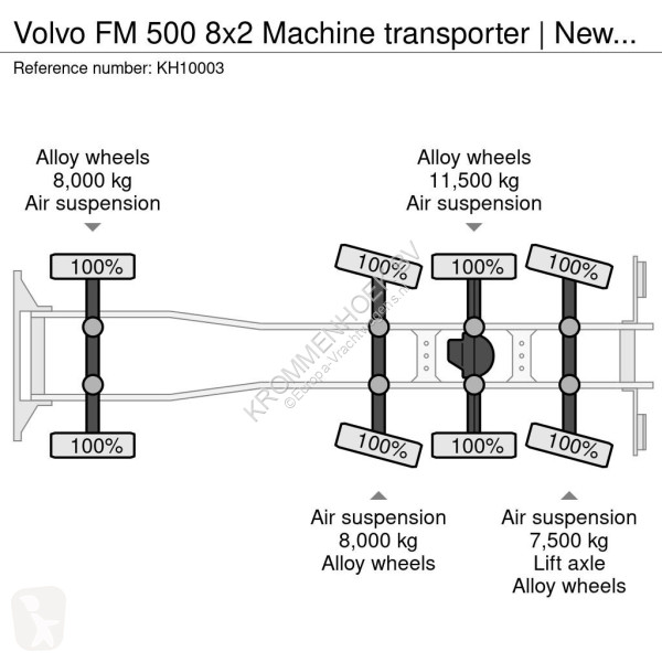 شاحنة Volvo FM 500 8x2 Machine transporter | New