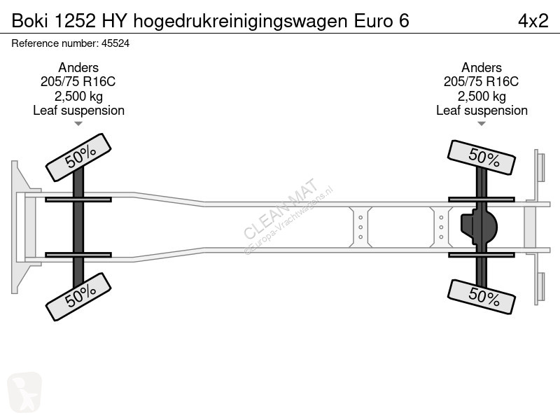 شاحنة Boki 1252 HY hogedrukreinigingswagen Euro 6