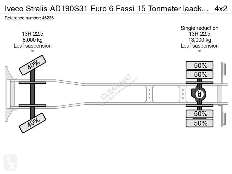 شاحنة Iveco AD190S31 Euro 6 Fassi 15 Tonmeter...