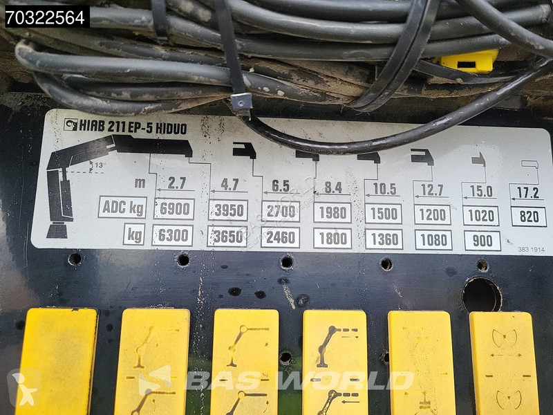 شاحنة Volvo 400 8X4 HIAB 211 EP-5 HIDUO Kran...