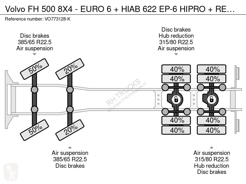 شاحنة Volvo 500 8X4 - EURO 6 + HIAB 622 EP-6...