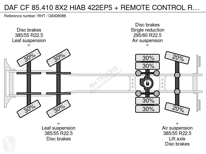 شاحنة DAF 85410 8X2 HIAB 422EP5 + REMOTE CONTROL