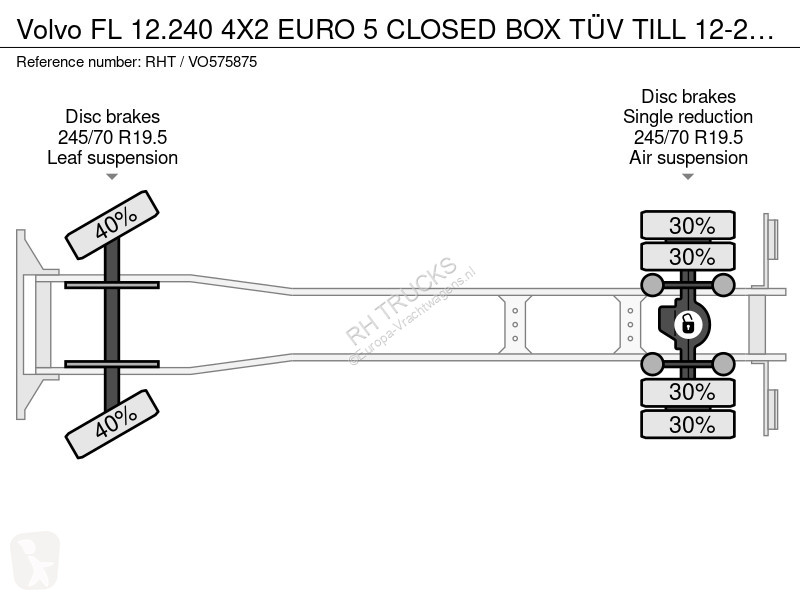 شاحنة Volvo 12.240 4X2 EURO 5 CLOSED BOX TÜV...