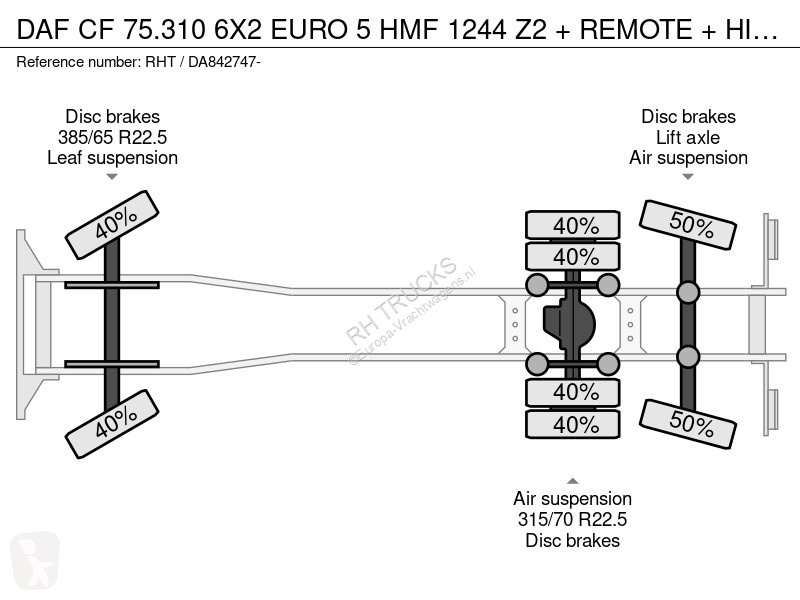 شاحنة DAF 75310 6X2 EURO 5 HMF 1244 Z2 + REMOTE...