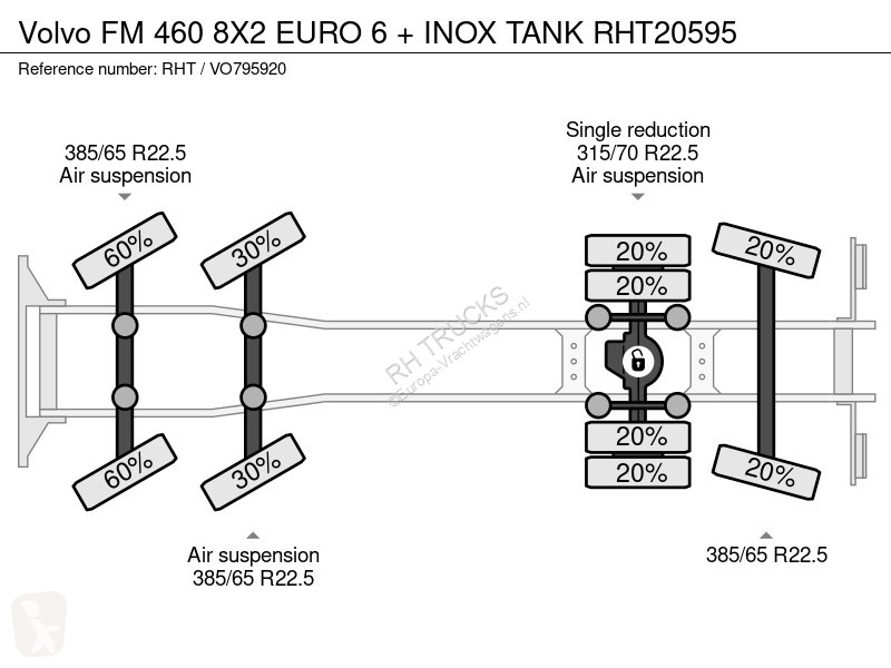 شاحنة Volvo 460 8X2 EURO 6 + INOX TANK