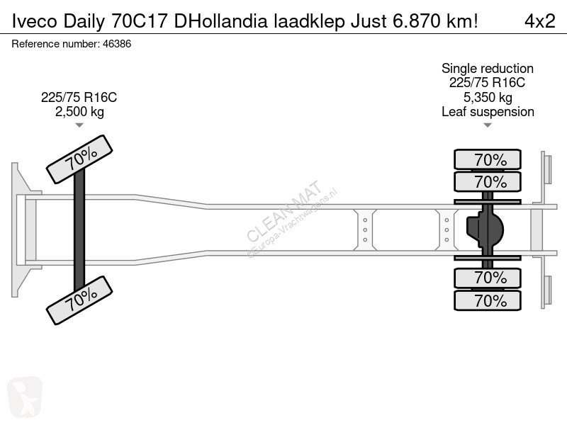 شاحنة Iveco 70C17 DHollandia laadklep Just...