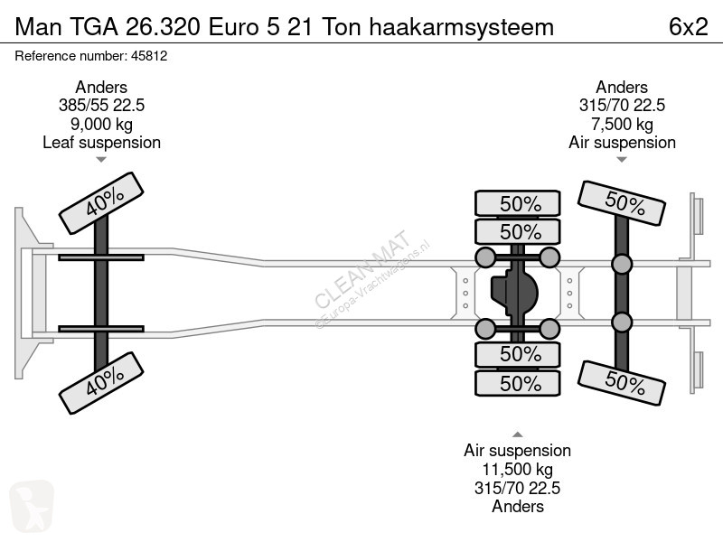 شاحنة MAN TGA Euro 5 21 Ton haakarmsysteem