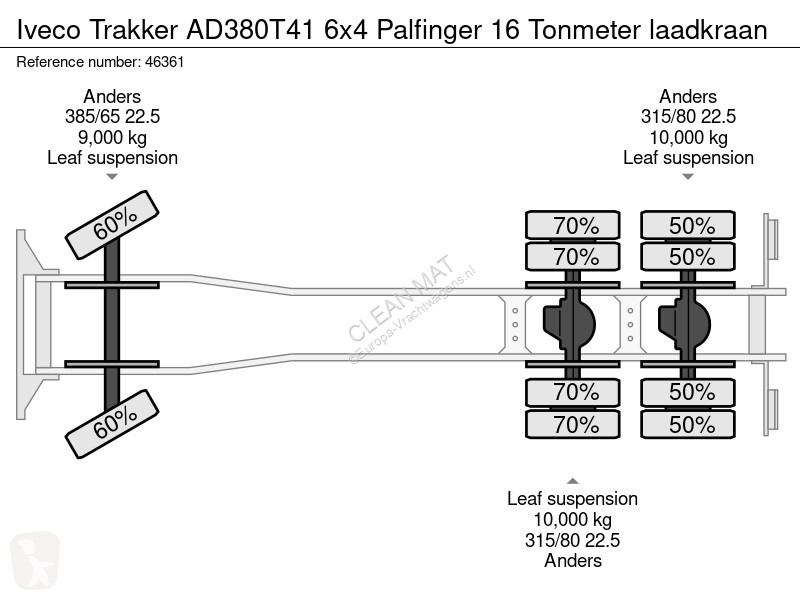 شاحنة Iveco AD380T41 6x4 Palfinger 16 Tonmeter...