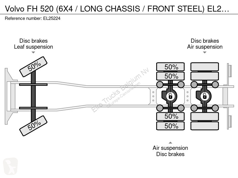 شاحنة Volvo 520 (6X4 / LONG CHASSIS / FRONT STEEL)
