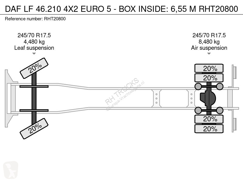 شاحنة DAF 46.210 4X2 EURO 5 - BOX INSIDE: 6,55 M