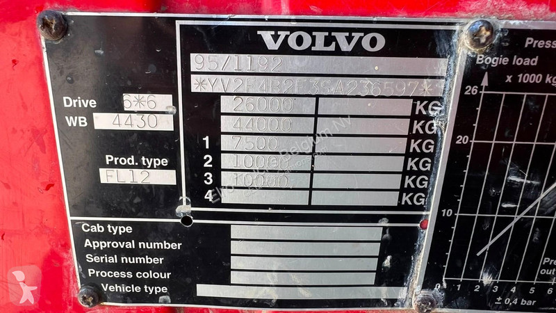 Грузовик Volvo 380 (6X6 / EJES GRANDES / LAMES...