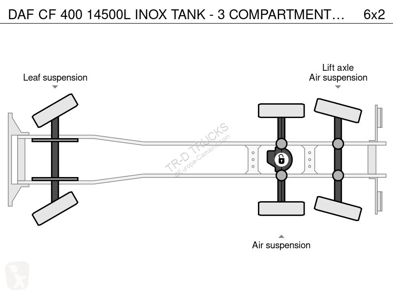شاحنة DAF 400 14500L INOX TANK - 3 COMPARTMENTS...
