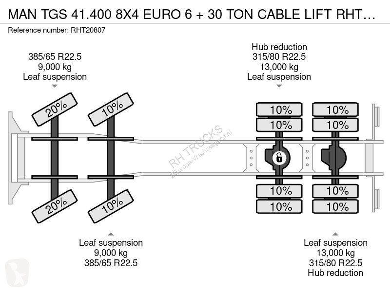شاحنة MAN 41.400 8X4 EURO 6 + 30 TON CABLE LIFT