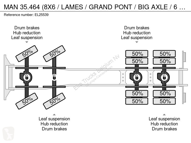 Camion MAN 35.464 (8X6 / LAMES / GRAND PONT /...
