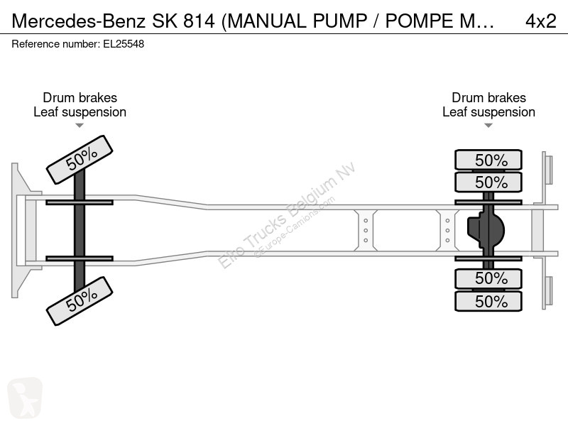 Camion Mercedes SK  (MANUAL PUMP / POMPE...