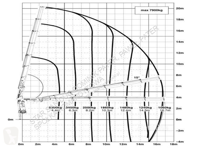 Lastbil Volvo FM 370 6x2 Palfinger PK 27002 SH...