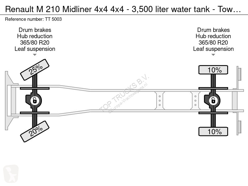 Vrachtwagen Renault M 210 4x4 4x4 - 3,500 liter...
