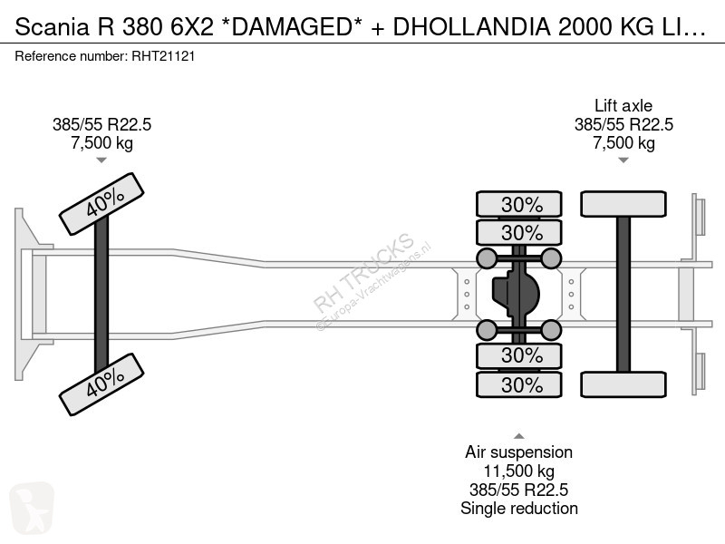 Teherautó Scania R 380 6X2 *DAMAGED* + DHOANDIA...