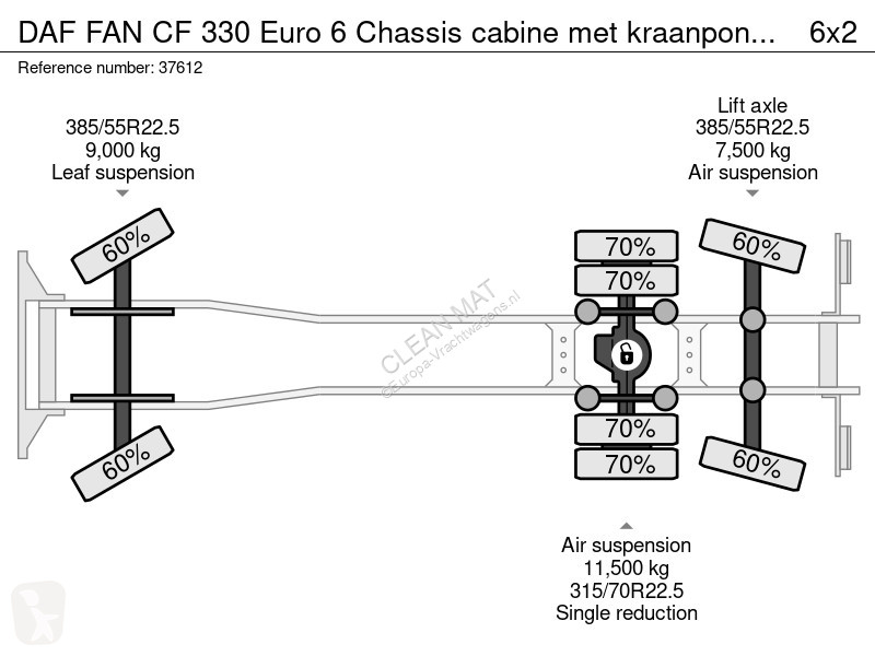Camión DAF FAN  330 Euro 6 Chassis cabine met...