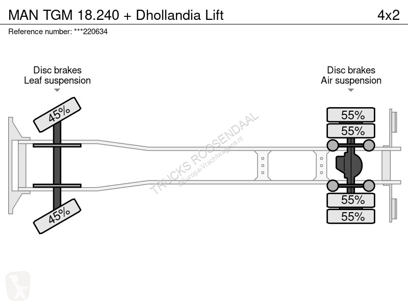 Kamion MAN 18.240 + Dhollandia Lift