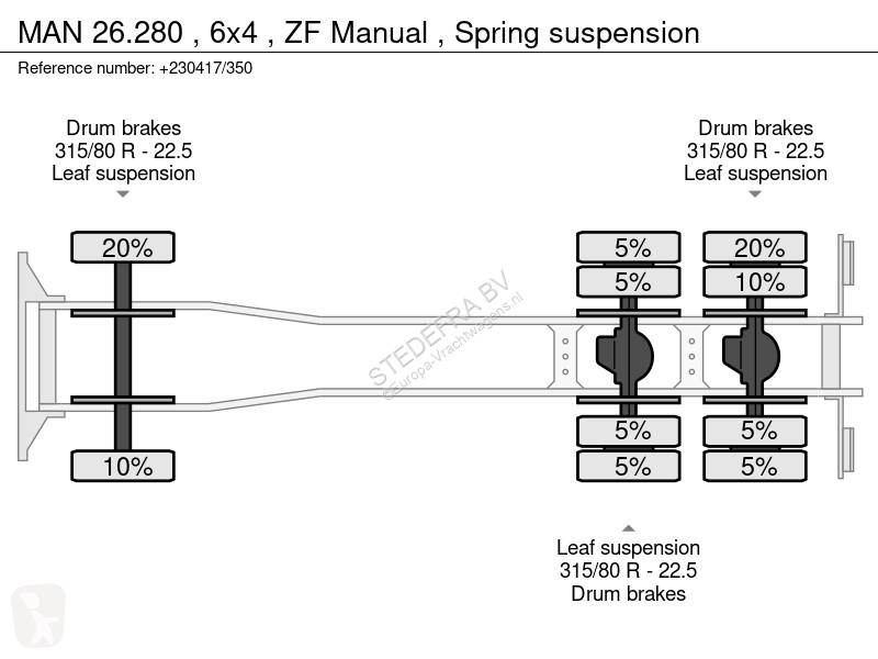 Kamion MAN 6x4 , ZF Manual , Spring suspension