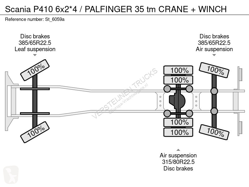Kamion Scania P410 6x2*4 / PAFINGER 35 tm CRANE...