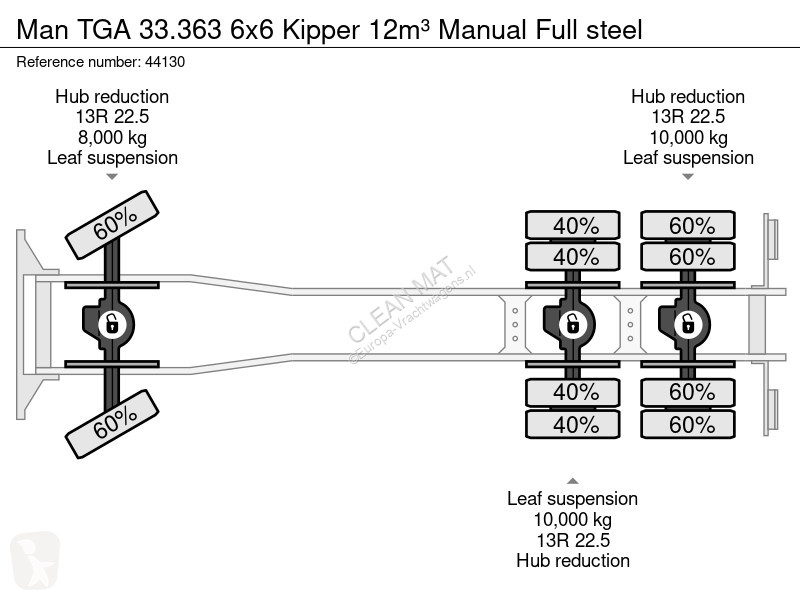 Kamion MAN 33.363 6x6 Kipper 12m³ Manual Full...