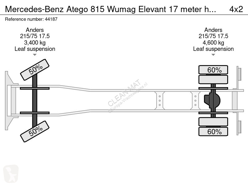 Kamion Mercedes 815 Wumag Elevant 17 meter...