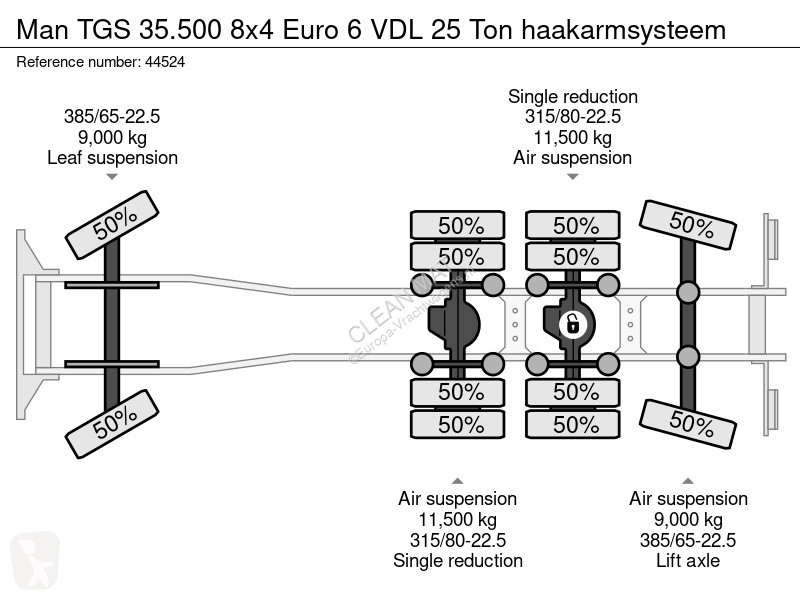 Kamion MAN 35.500 8x4 Euro 6 VDL 25 Ton...
