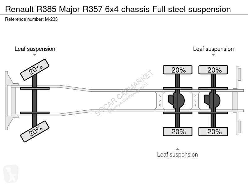 Kamion Renault R385 R357 6x4 chassis Full steel...