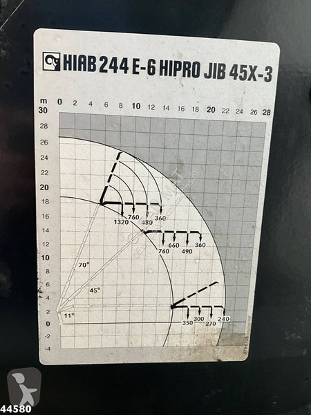Kamion Volvo 520 8x4 Euro 5 Hiab 24 Tonmeter...