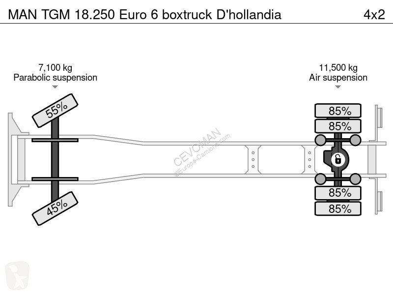 Kamion MAN 18.250 Euro 6 boxtruck D'hollandia
