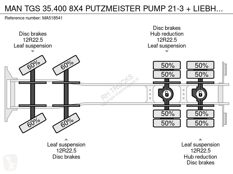 Béton MAN 35.400 8X4 PUTZMEISTER PUMP 21-3 +...