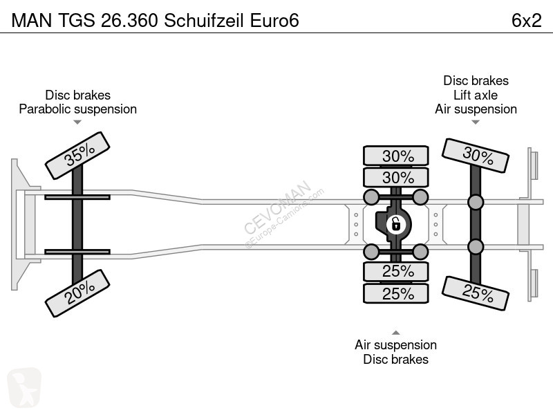 Camion MAN TGS Schuifzeil Euro6