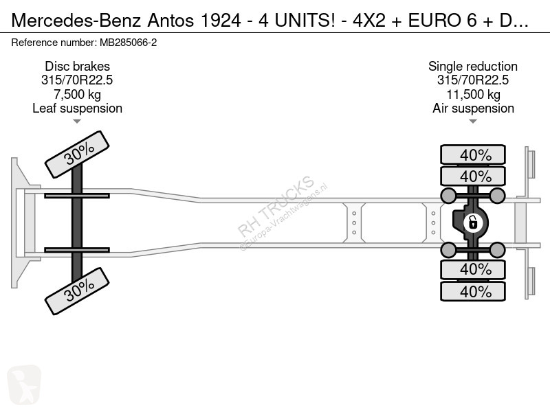 Kamion Mercedes 1924 - 4 UNITS! - 4X2 + EURO 6...