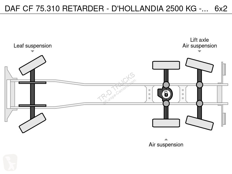 Camion DAF 75310 RETARDER - D'HOLLANDIA 2500 KG...