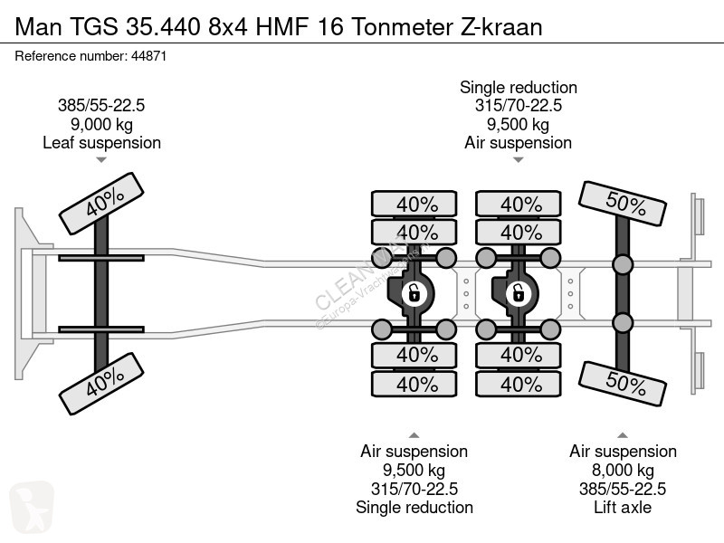 Kamion MAN 35.440 8x4 HMF 16 Tonmeter Z-kraan