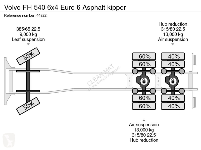 Camión Volvo 6x4 Euro 6 Asphalt kipper