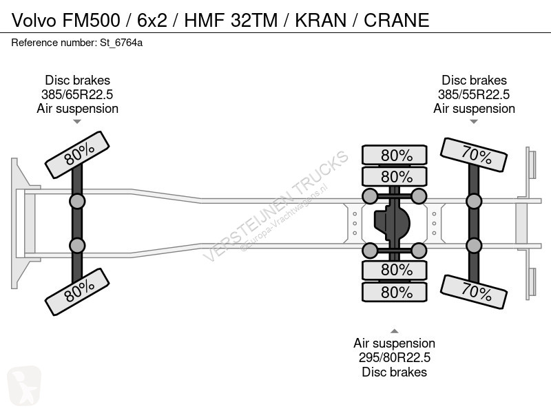Kamion Volvo 500 / 6x2 / HMF 32TM / KRAN / CRANE