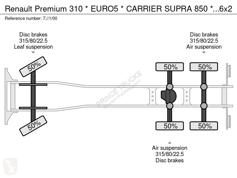 Kamion Renault 310 * EURO5 * CARRIER SUPRA 850...