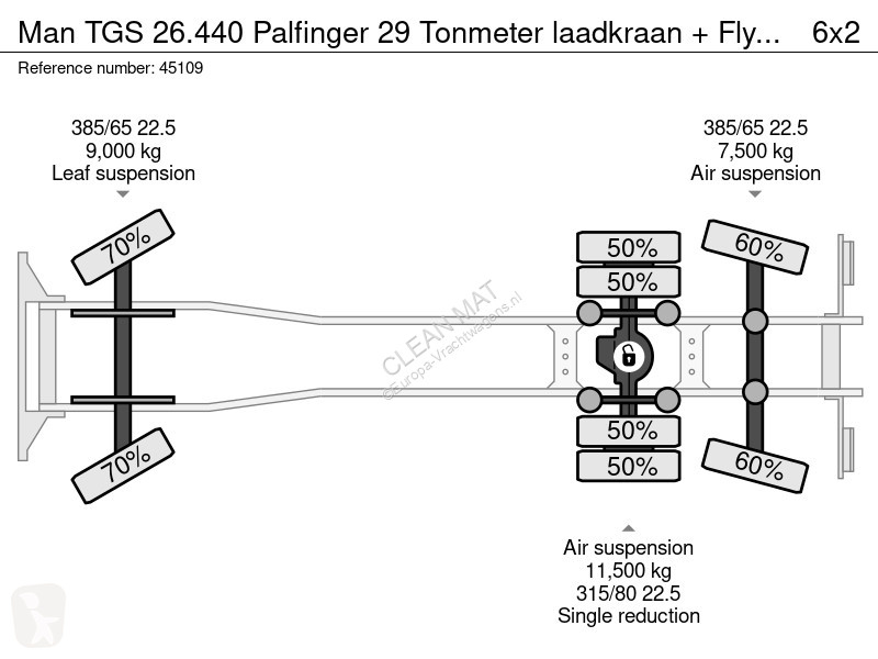 Camion MAN TGS Palfinger 29 Tonmeter laadkraan...