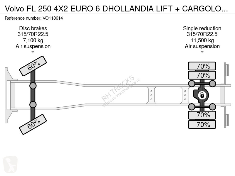 Kamion Volvo 250 4X2 EURO 6 DHOLLANDIA LIFT +...