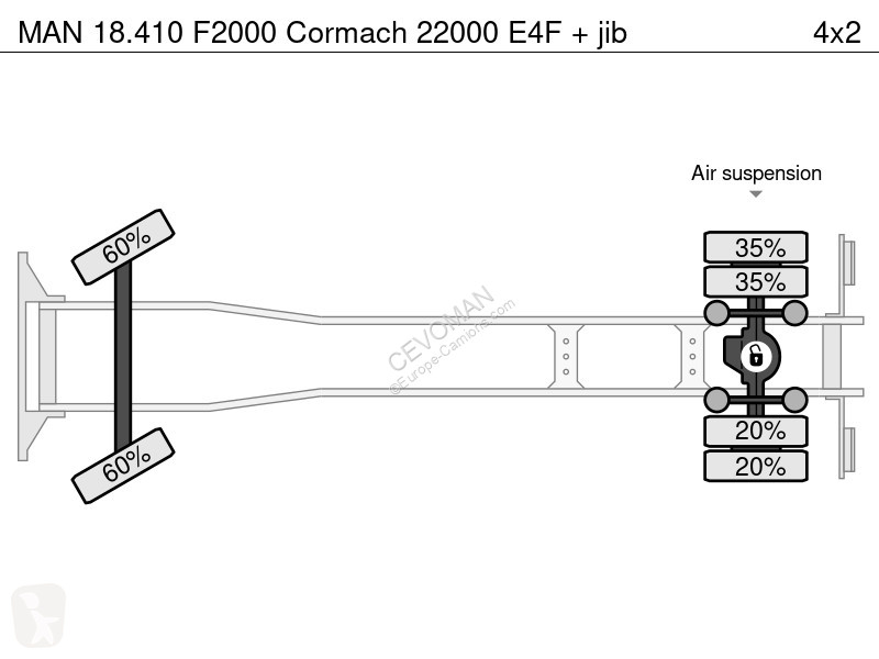 Vrachtwagen MAN F2000 Cormach 22000 E4F + jib