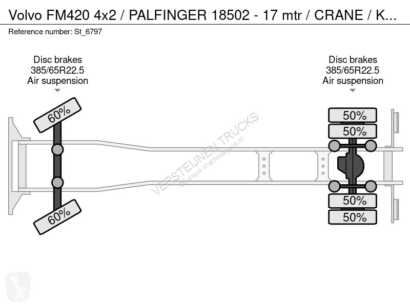 Camion Volvo 0 4x2 / PALFINGER 18502 - 17 mtr /...