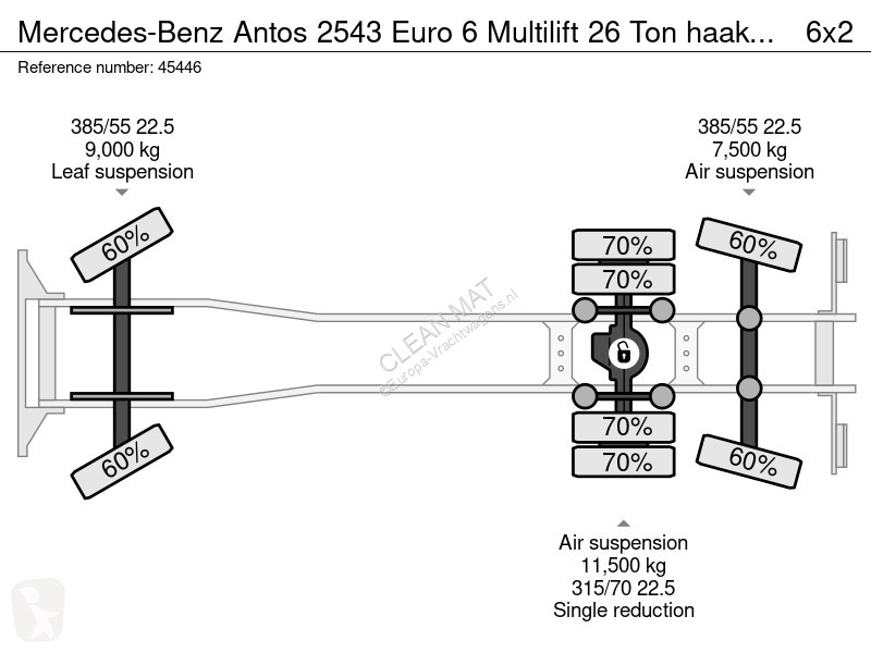 Vrachtwagen Mercedes 2543 Euro 6 Multilift 26...