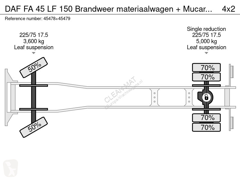 Camión DAF LF 150 Brandweer materiaalwagen +...