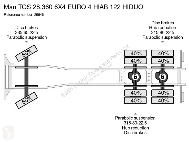 Kamion MAN 28.360 6X4 EURO 4 HIAB 122 HIDUO
