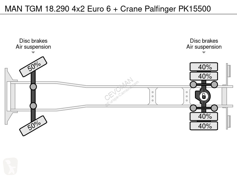 Camion MAN TGM 18.290 4x2 Euro 6 + Crane...