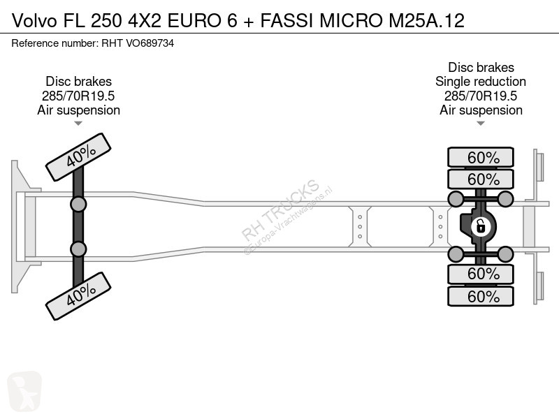 Kamion Volvo FL 250 4X2 EURO 6 + FASSI MICRO...
